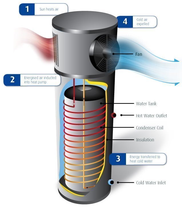 heat-pump-water-heater